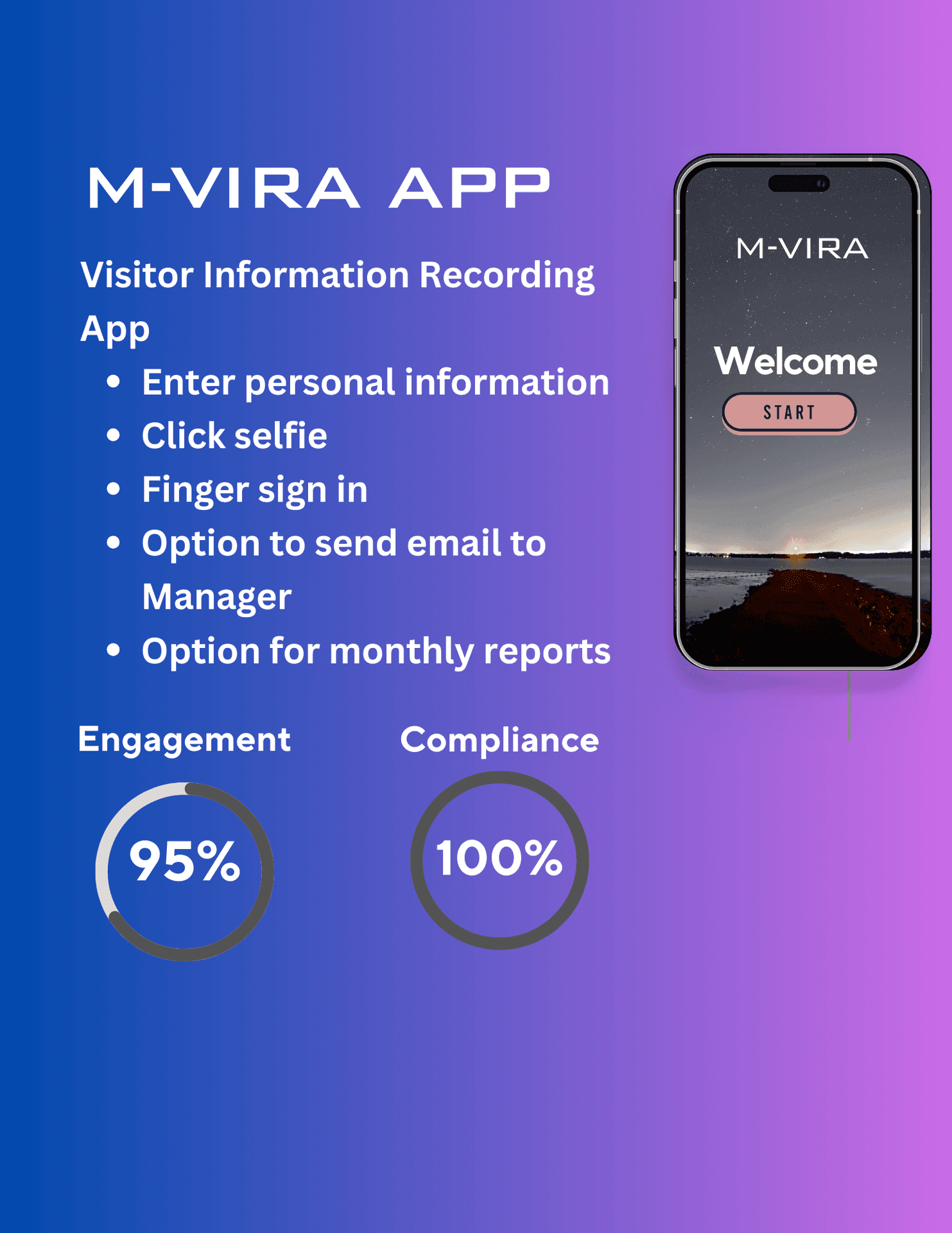 M-Vira app features and phone screen, showing engagement and compliance stats on gradient background.
